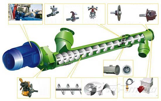 螺旋輸送機內部細節(jié)