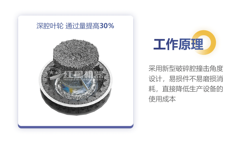 新型HVI制砂機工作原理圖 新型HVI制砂機工作原理圖