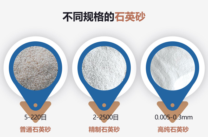 石英砂和河沙的區(qū)別_建一個石英砂廠需要多少錢？