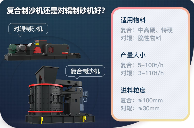 復(fù)合制沙機(jī)還是對(duì)輥制砂機(jī)好？