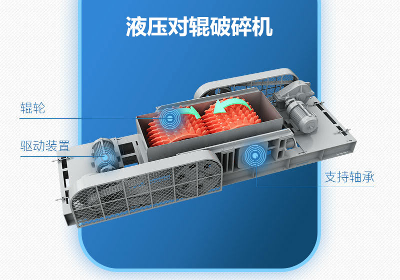 液壓對輥破碎機工作原理圖 液壓對輥破碎機工作原理圖