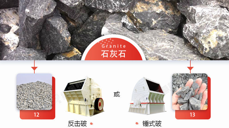 破碎石灰石，錘破與反擊破哪個更好？