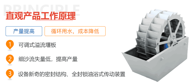 大型洗砂機(jī)工作原理動態(tài)圖