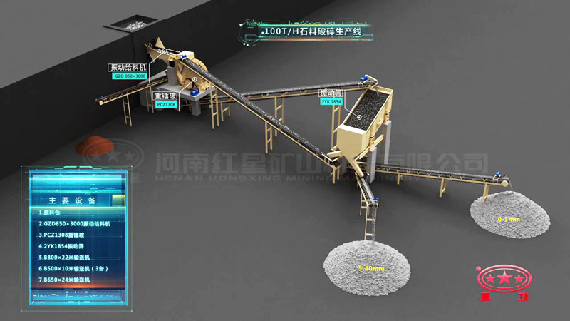 時(shí)產(chǎn)100噸青石破碎設(shè)備配置工藝流程