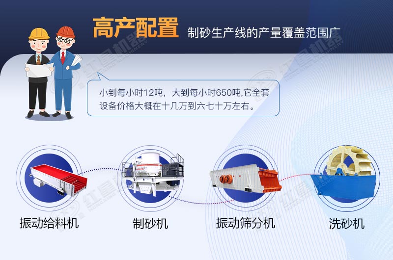 河卵石制砂生產(chǎn)線全套設(shè)備包安裝要多少費(fèi)用？
