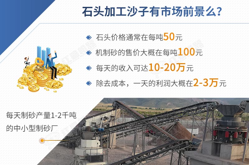 石頭加工沙子前景怎樣，一目了然