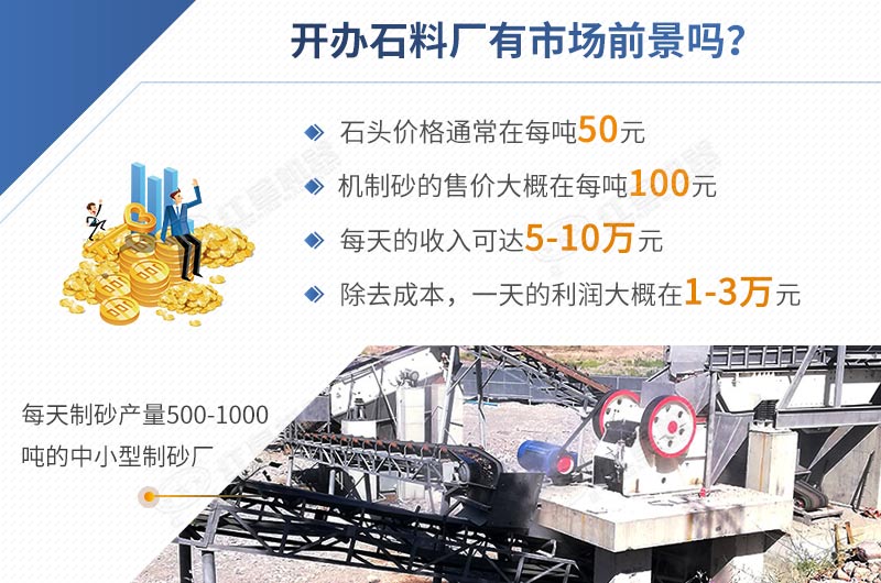 開辦石料廠投資低，利潤高