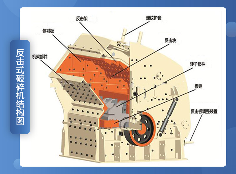 不到10萬就可以買到的礦用石子反擊式破碎機，不妨了解一下