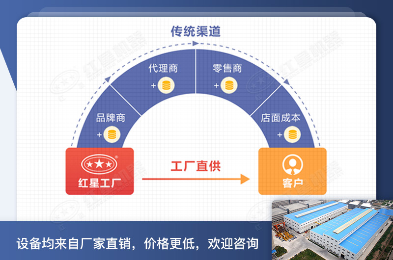 紅星的小型錘片式粉碎機(jī)大破碎腔、效率更高